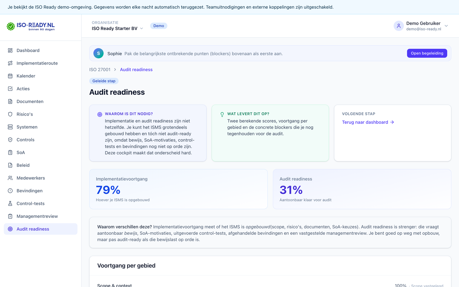 Audit readiness rapport in ISO Ready
