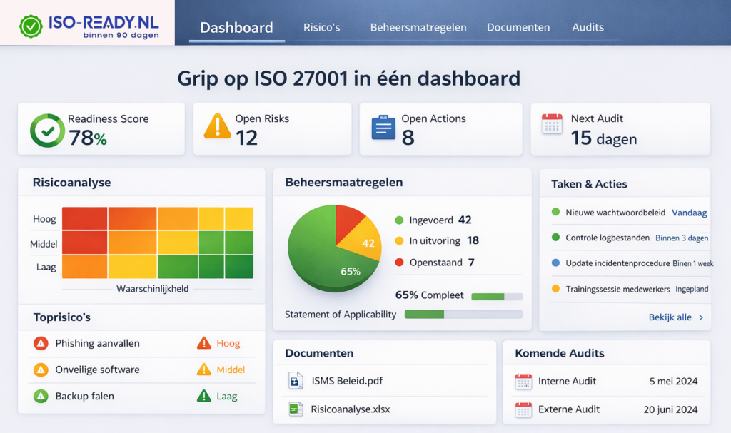 ISMS dashboard ISO-ready
