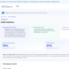 Audit readiness rapport in ISO Ready