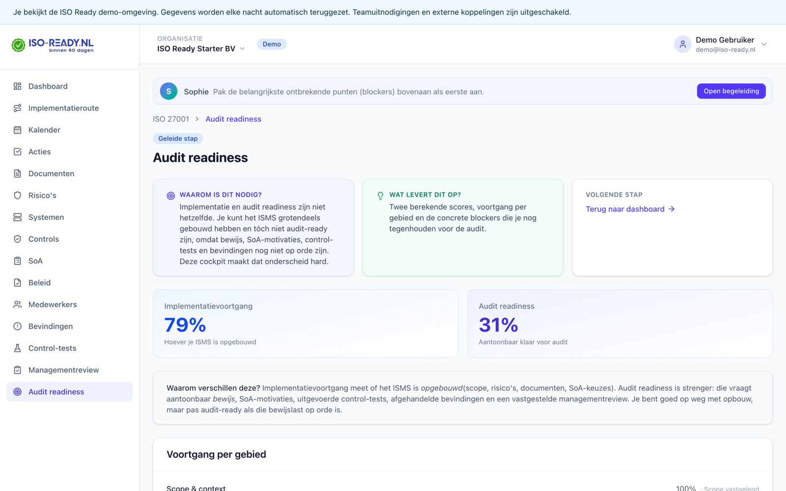 Audit readiness rapport in ISO Ready Audit readiness rapport in ISO Ready