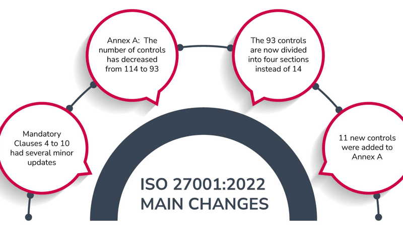 ISO 27001 Annex A: de 93 beheersmaatregelen uitgelegd