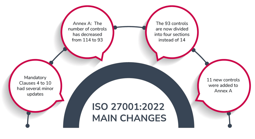 ISO 27001 Annex A: de 93 beheersmaatregelen uitgelegd